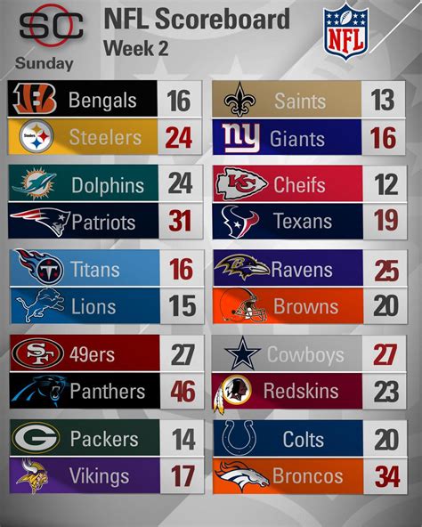 espn cfl scores|ESPN.com .